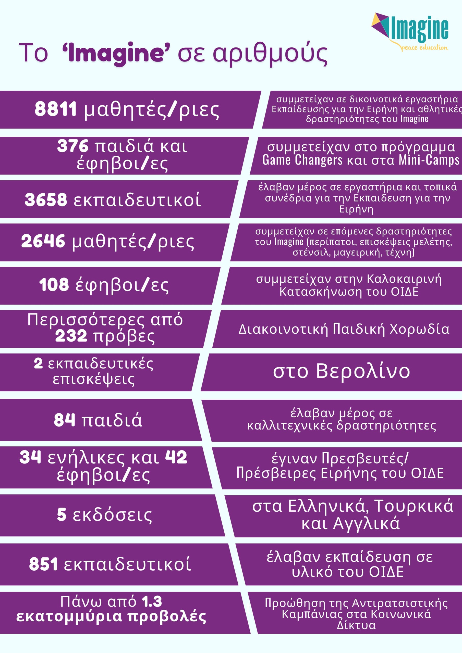 a gr the numbers of ‘imagine’ (2)