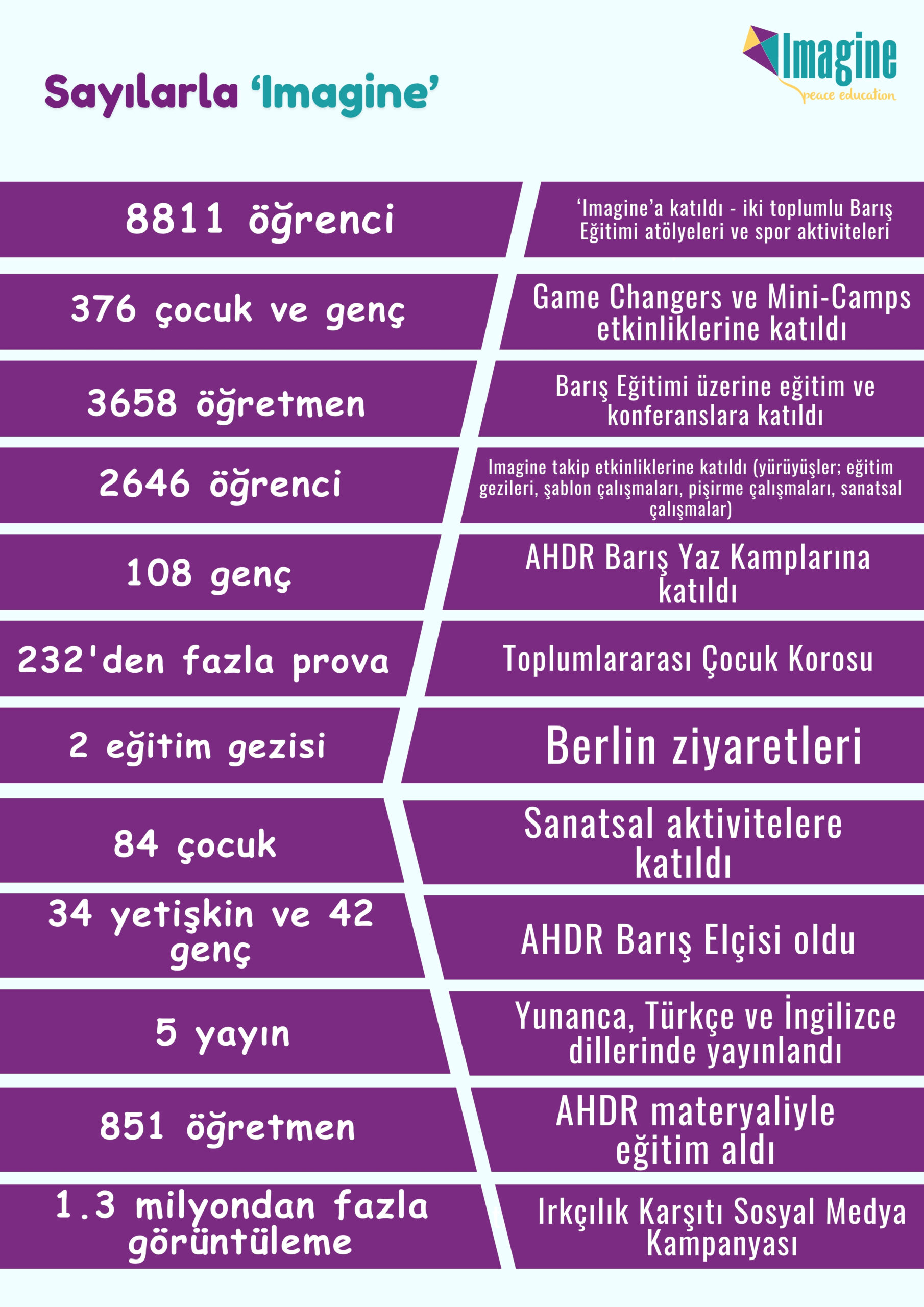 a tr the numbers of ‘imagine’ (2)